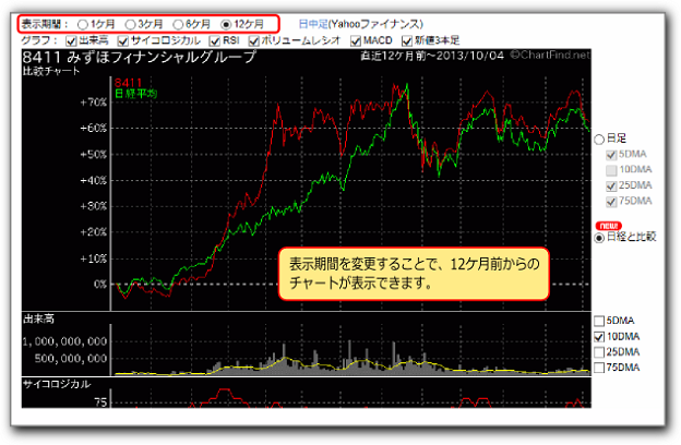 日経平均との相対比較チャート