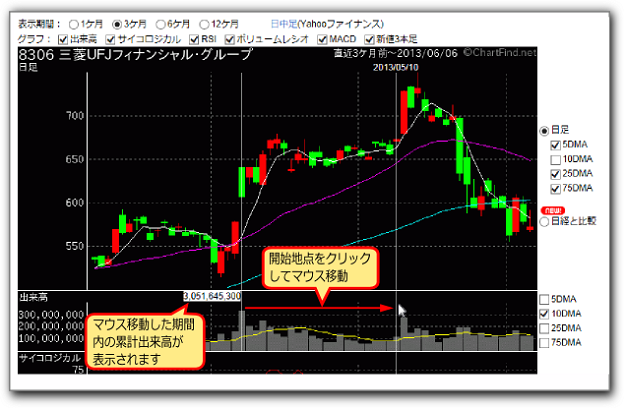 クリックしてマウス移動すると、期間内出来高の累計が表示されます