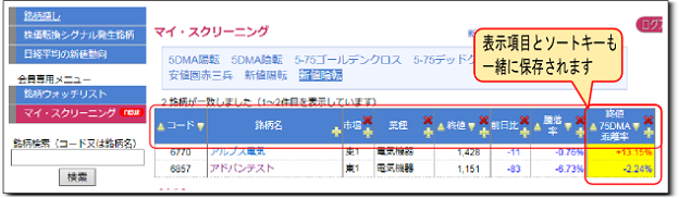 表示項目とソートキーも一緒に保存されます