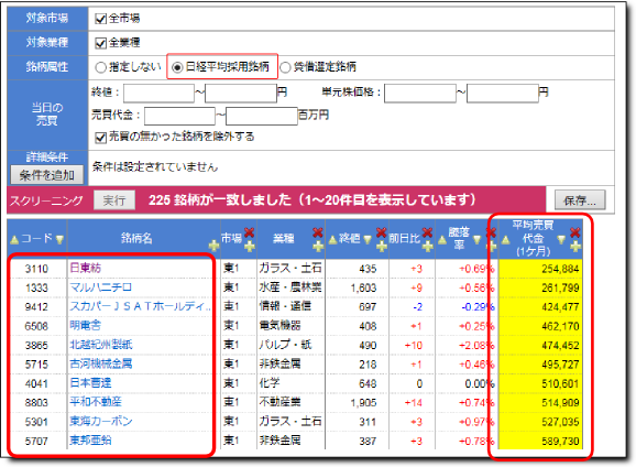 取引が低調な銘柄を探します