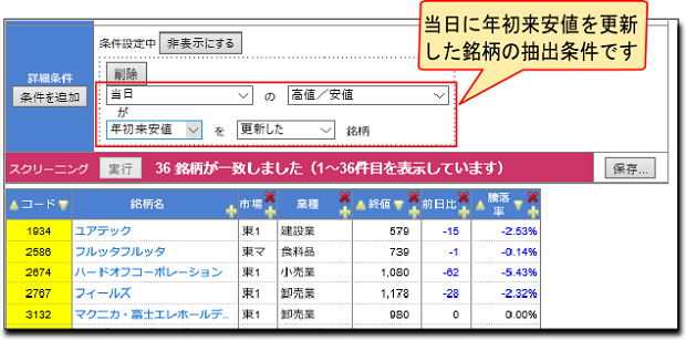 当日に年初来安値を更新した銘柄の抽出条件 当日に年初来安値を更新した銘柄の抽出条件