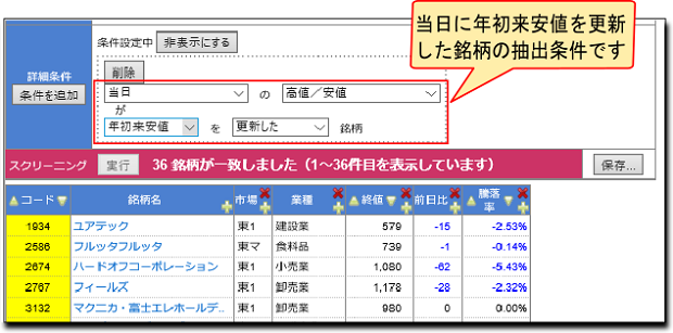 当日に年初来安値を更新した銘柄の抽出条件