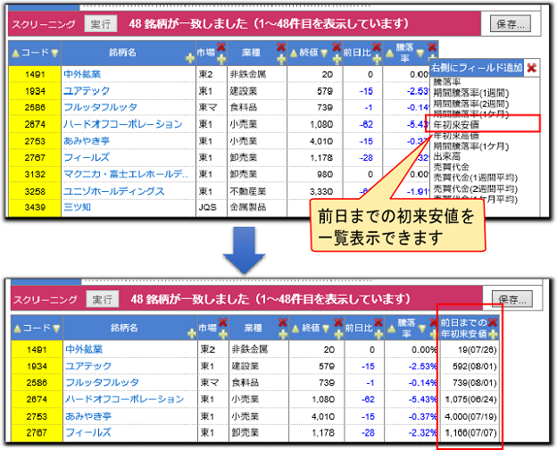 前日までの安値・高値 前日までの安値・高値