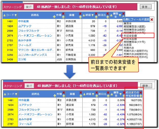 前日までの安値・高値