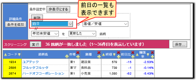 当日に年初来安値を更新した銘柄の抽出 当日に年初来安値を更新した銘柄の抽出