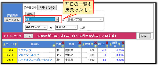 当日に年初来安値を更新した銘柄の抽出