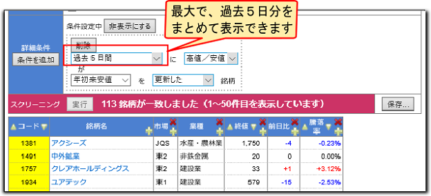 過去５日間に安値更新した銘柄の一覧