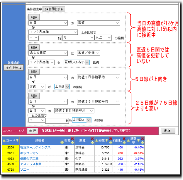 高値を更新しそうな銘柄のスクリーニング例 高値を更新しそうな銘柄のスクリーニング例