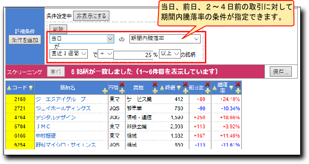 １週間に２５％以上値上がりした銘柄のスクリーニング例