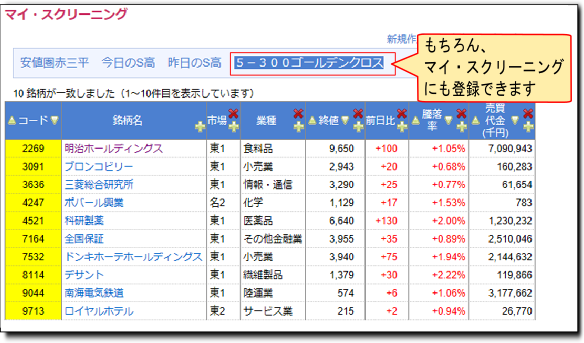 300日移動平均に着目したゴールデンクロスのスクリーニング