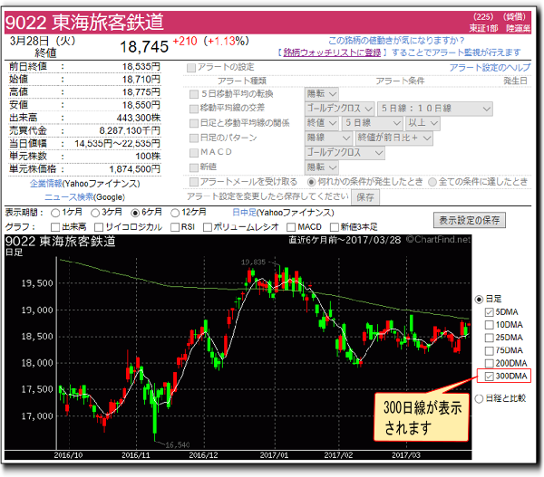 チャート画面で300日線が表示できます