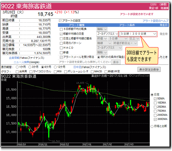 300日線に着目したアラート設定